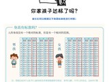 家长需要怎么做才能让孩子长得更高：儿童身高直播+知识竞赛来啦！