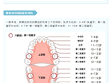 9.20“爱牙日”丨“窝沟封闭”是智商税？到底要不要做？