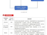 【便民服务】两病“高血压、糖尿病”门特一站式服务指南