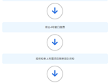 必看！健康证办理全流程，助您“健”步上岗！