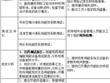 南方医科大学第七附属医院综合能源管理项（EMC）可行性研究报告编制服务项目市场调研公告